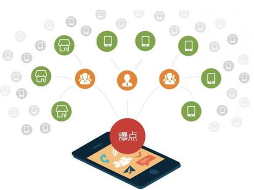 田家庵为什么越来越多的企业通过软文营销来引流